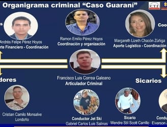 Miembros del complot que organizó y ejecutó el asesinato del ex fiscal Marcelo Pecci.