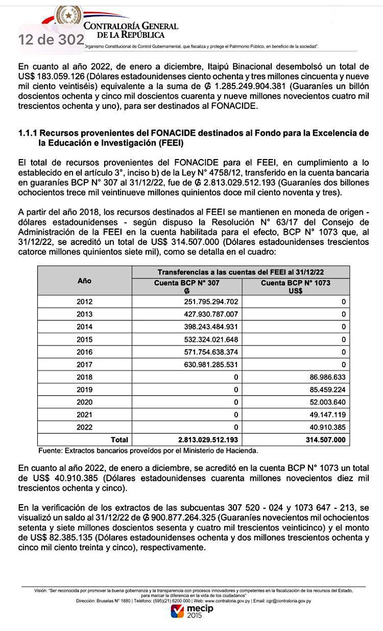 En el informe de la Contraloría se detallan las irregularidades cometidas en el
manejo de los recursos del Fonacide