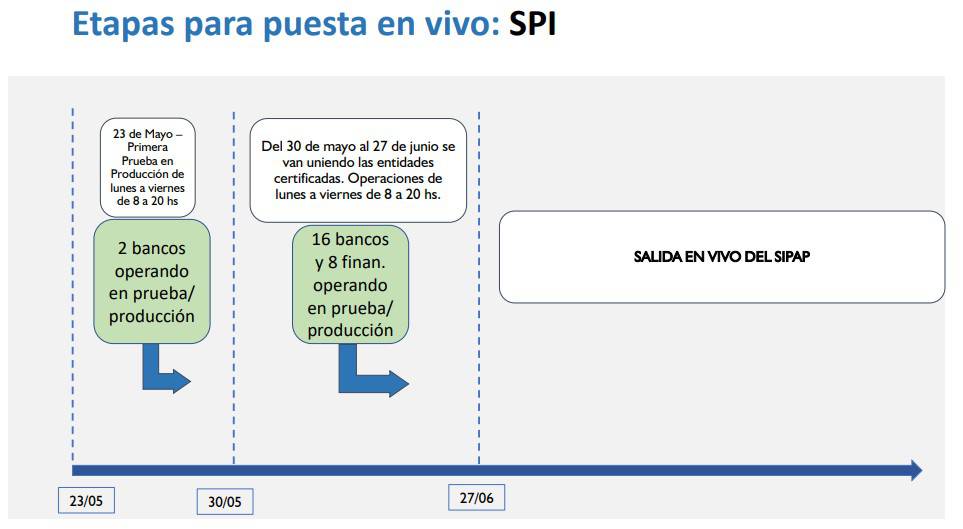 Planeamiento de puesta en vigencia del SPI. Foto: Gentileza/BCP.