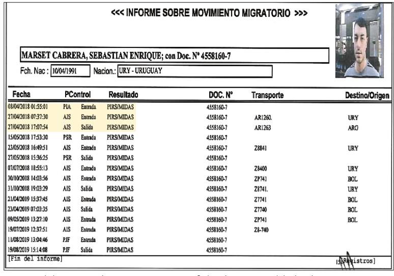 Registros de la Dirección de Migraciones muestran fechas de ingreso y salida de Sebastián Marset, que inició sus operaciones en Paraguay en el 2018.
