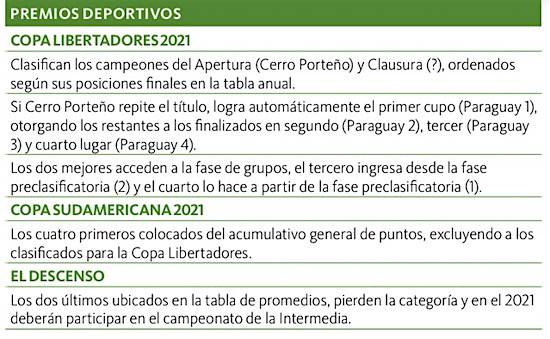 Clausura 2022: Resultados, Posiciones, Tabla Anual y Descenso