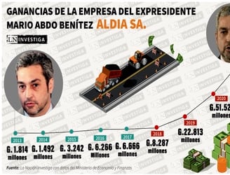 Infografía: La Nación.