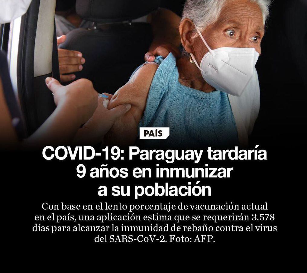 La Nacion Covid 19 Paraguay Tardaria 9 Anos En Inmunizar A Su Poblacion