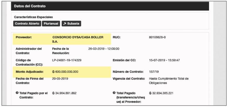 Pese a denuncias y cuestionamientos, empresa vinculada a Pettengill asegura contrato hasta 2029 por G. 600.000 millones en el IPS