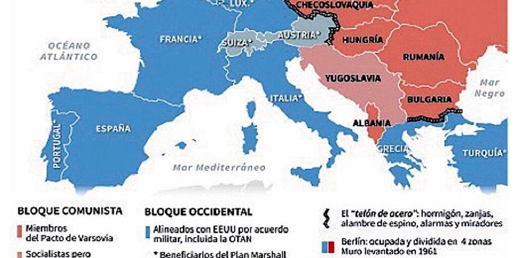 la cortina de hierro de la guerra