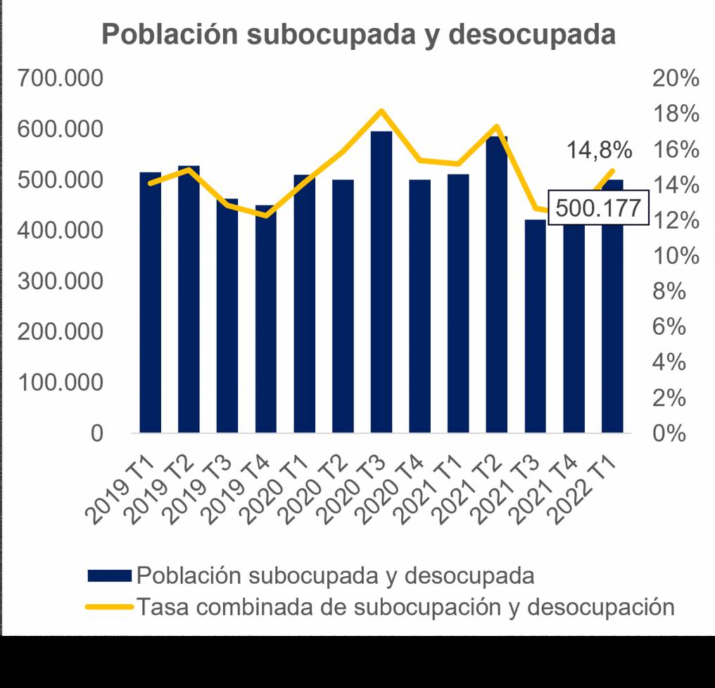 Evolución de tasa del mercado laboral de Paraguay: Foto: Gentileza Mentu.