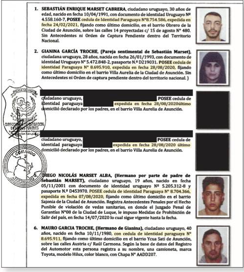 Informes de inteligencia revelan cómo la familia de Marset accedió
sin problemas a cédulas de identidad paraguaya.