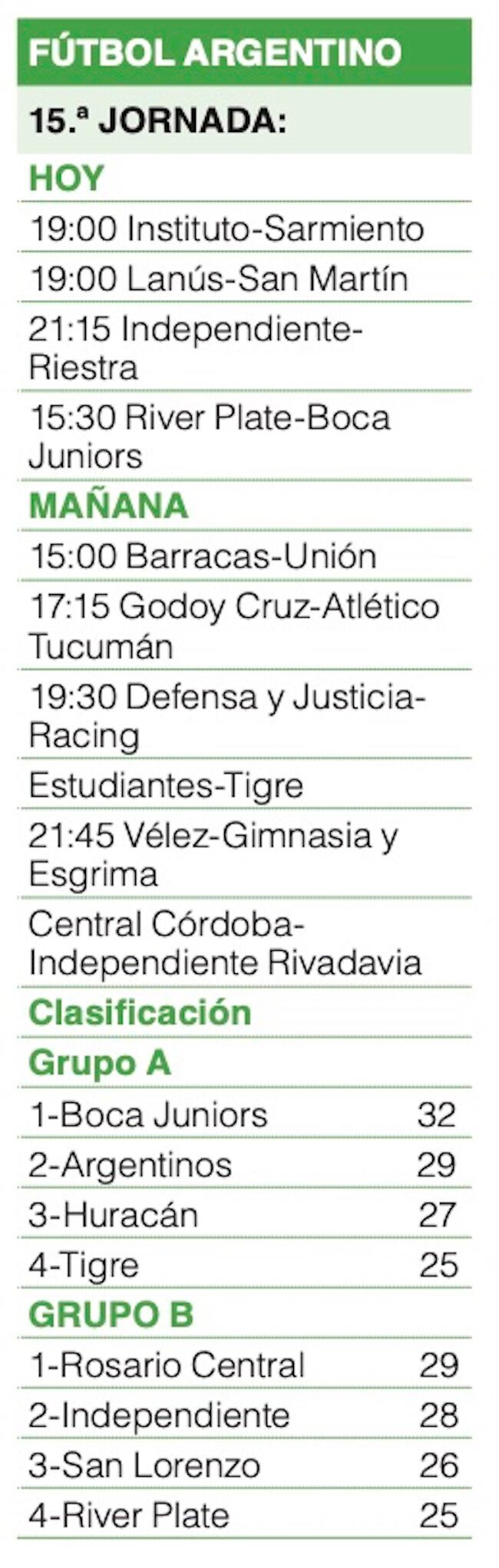 La cartelera de encuentros en el fútbol argentino