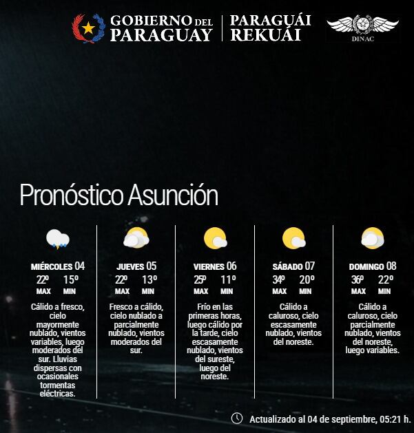 Pronóstico extendido
