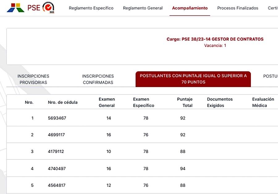 Bianca Araceli Sosa Báez, en el primer puesto para gestor de Contratos, pero sin cumplir con documentaciones requeridas