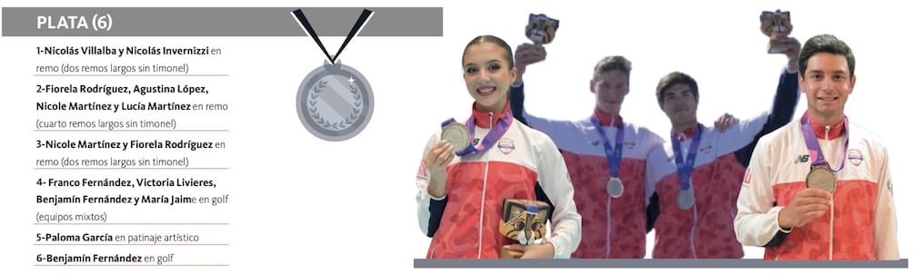 Medallistas de plata del Team Paraguay. Juegos ASU2025