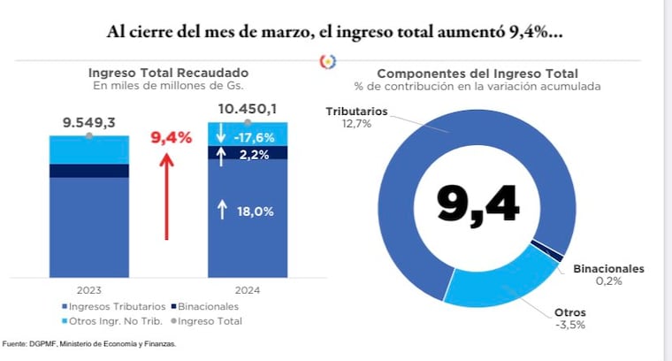 Esta es la torta de composición de la Fuente 10.