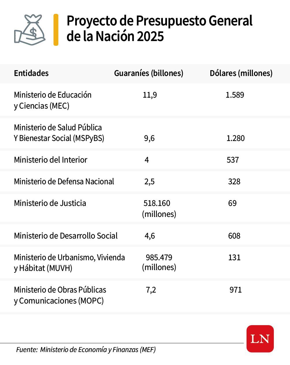 Infografía Nación Media
