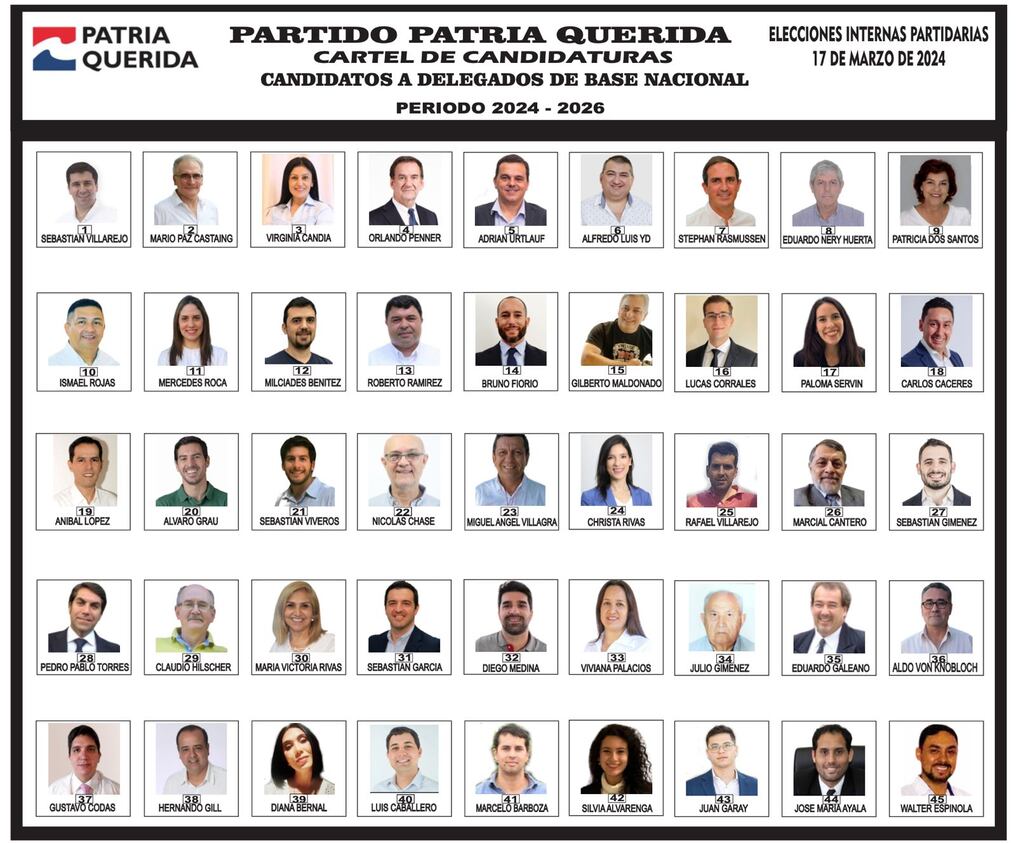 Candidatos a delegados de Base Nacional. Foto: Gentileza 