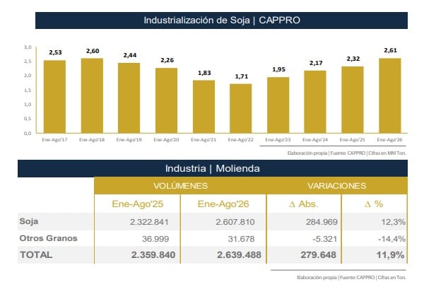 Datos del procesamiento local. Foto: Captura