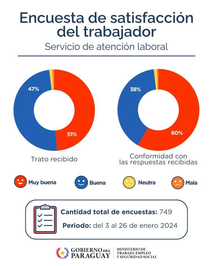 Encuesta