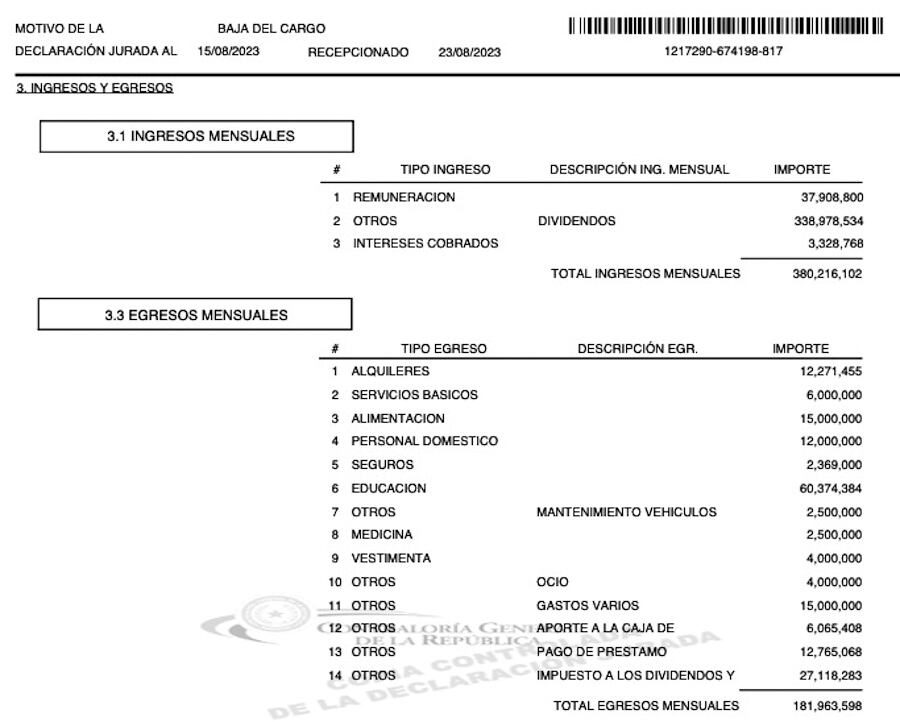 Mario Abdo saltó del 3.1 al 3.3 de los ingresos y egresos y no declaró ni el aguinaldo percibido al cierre del
ejercicio anterior