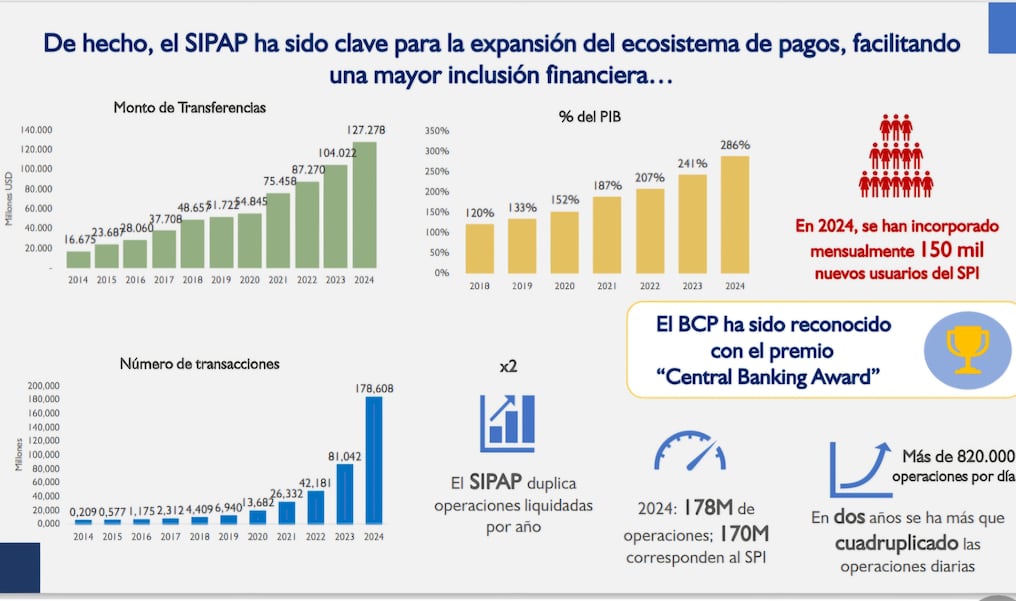 Evolución del Sipap en los últimos años. Foto: Gentileza