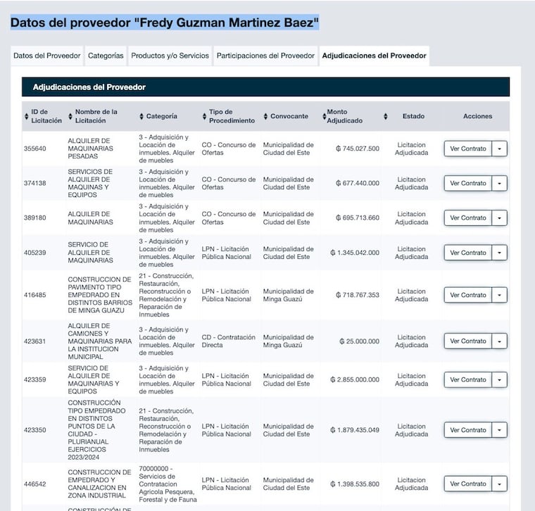 La municipalidad era cliente exclusivo de
Guzmán en tiempos de Prieto