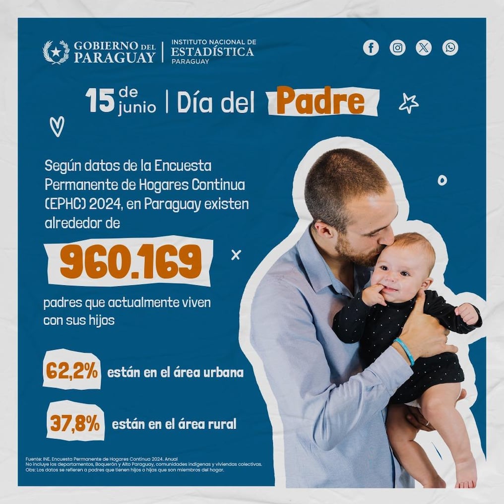 El 62,2 % son de área urbana. Foto: Gentileza