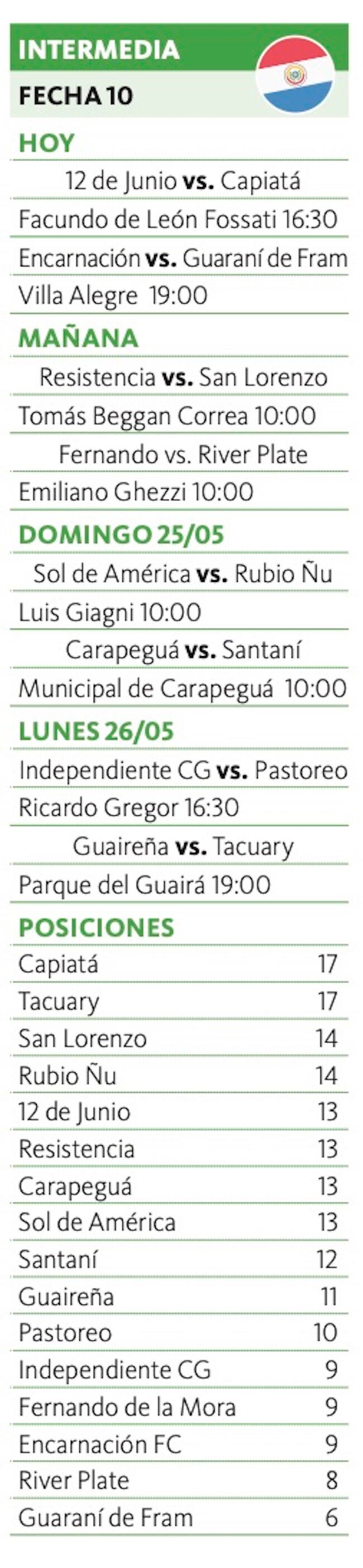 Independiente cambió de entrenador