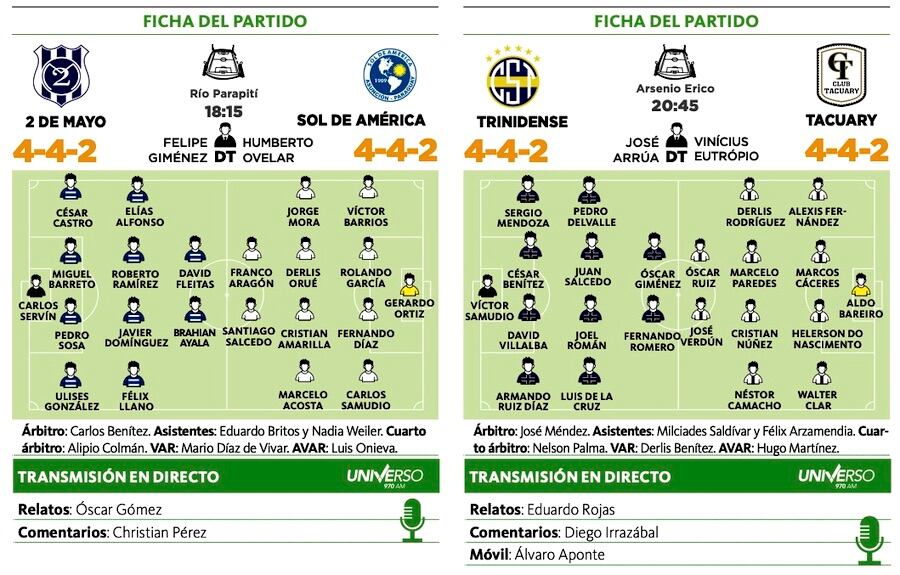 Dos partidos ponen en marcha la quinta fecha