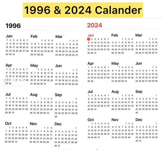 Los internautas encontraron varias similitudes entre este nuevo año y los hechos ocurridos hace 28 años. Foto: Gentileza