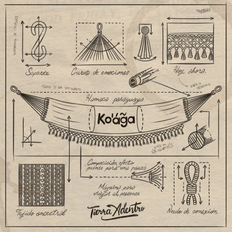 Portada de “Ko’ág̃a”.