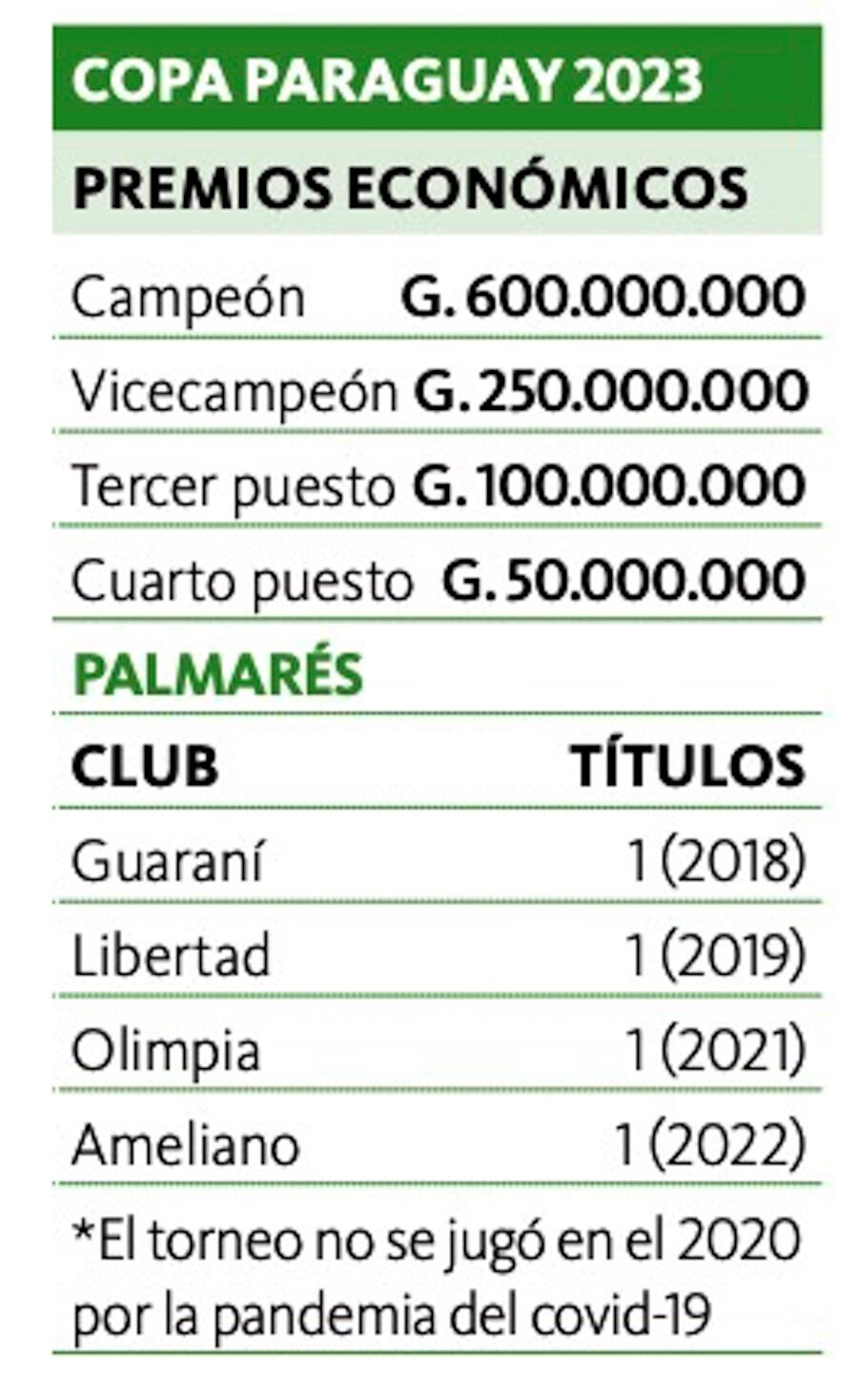 Nacional-Ledesma abren los cuartos