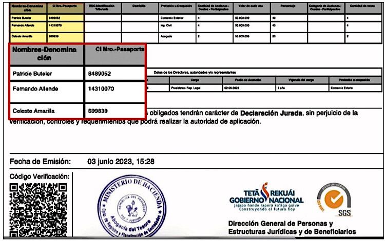 Accionistas de la empresa Tortugas Py que declara la senadora Amarilla ante la Contraloría