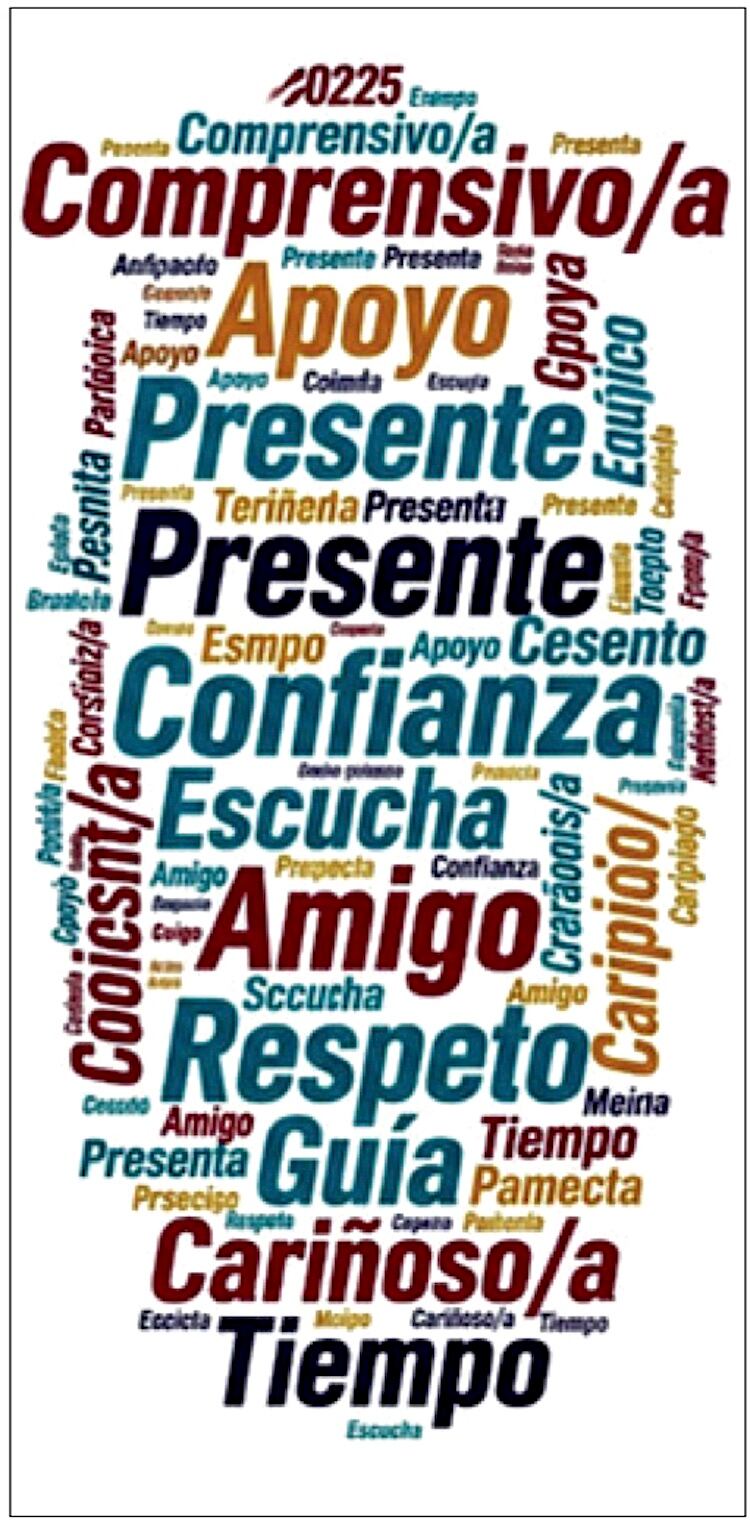 Palabras que se destacaron en una encuesta a adolescentes paraguayossobre lo que esperan de un padre 2025