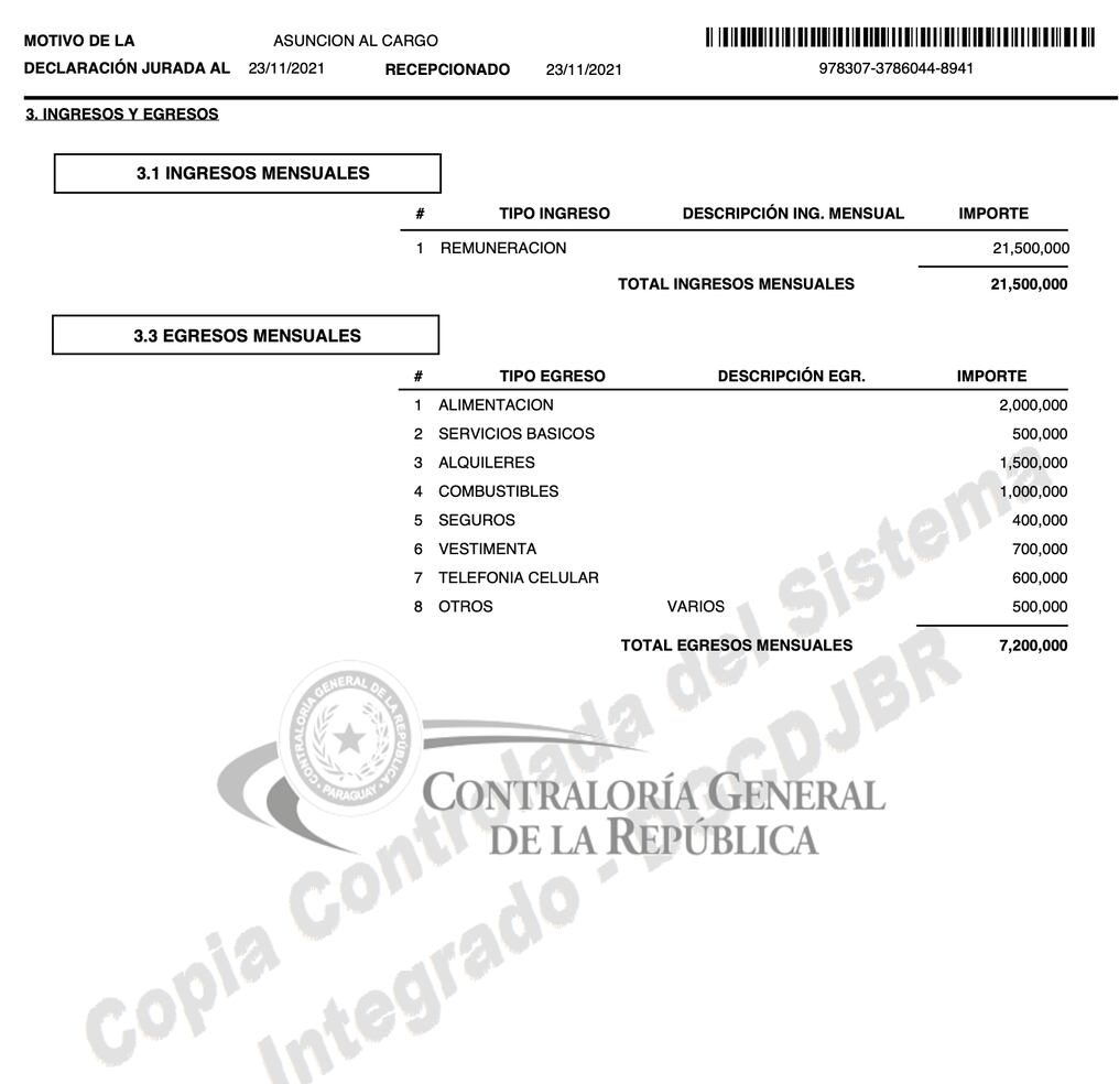 Romero ocupa una banca en la Junta Municipal de Ciudad del Este y su remuneración mensual es de G. 21.500.000. Foto: Gentileza