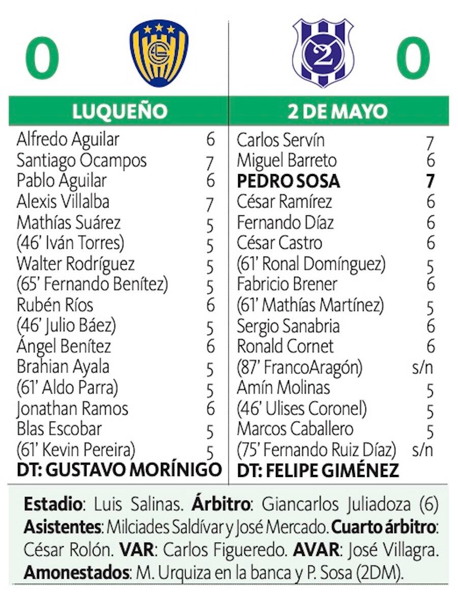 Luqueño y 2 de Mayo fallaron