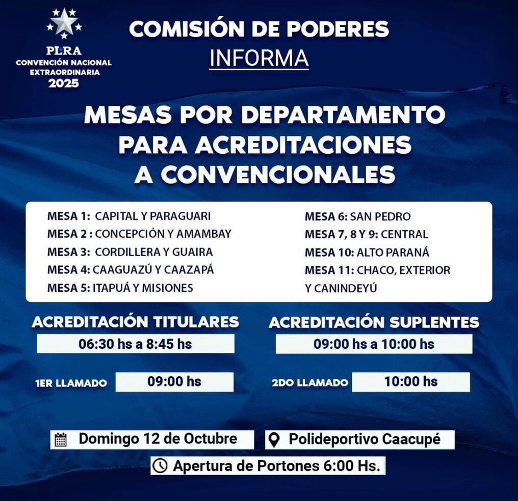 Datos relevantes brindadas por la Comisión de Poderes del PLRA para la convención de este domingo en Caacupé. Foto: Gentileza 