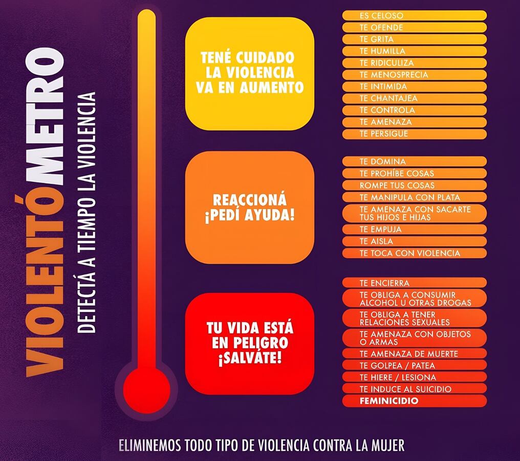 La cartera de la mujer divulgó una herramienta para detectar la violencia: el violentómetro, que contiene la clasificación de las diversas manifestaciones de violencia en la pareja. Foto: Gentileza