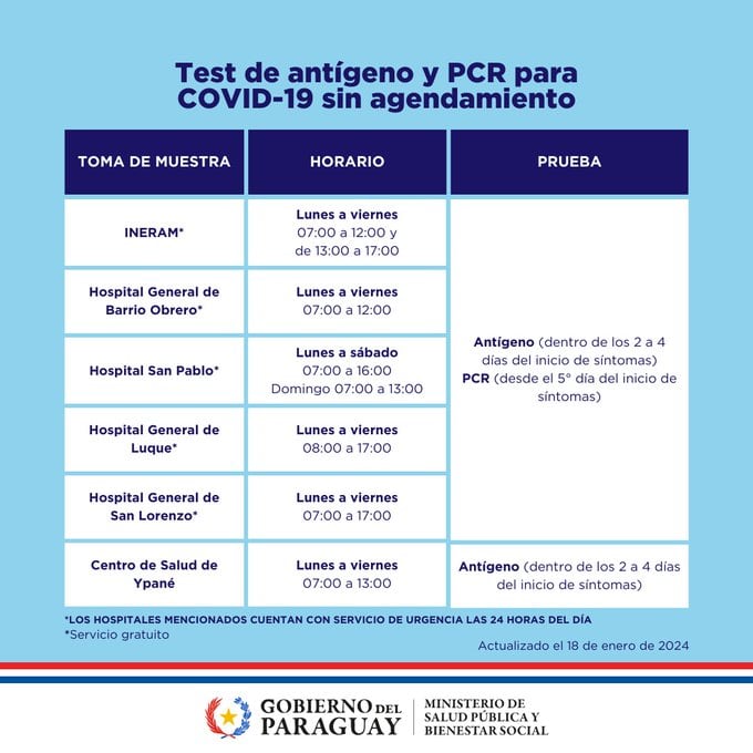 Los usuarios podrán recurrir a estos centros asistenciales para someterse a los exámenes laboratoriales y recibir medicación oportuna. Foto: Gentileza