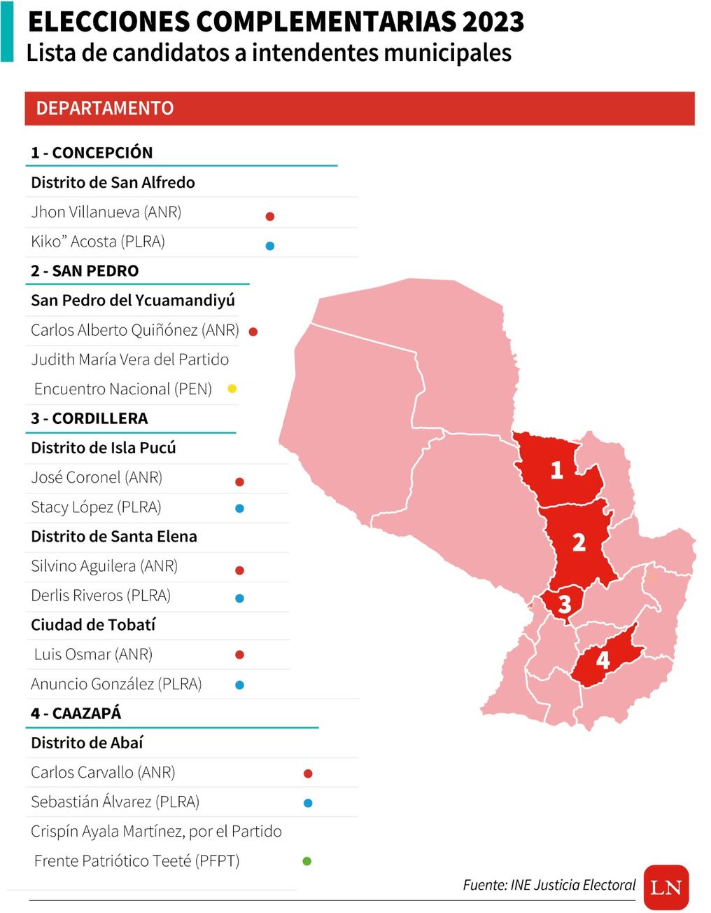 Infograma: Rodrigo Leguizamón/NM