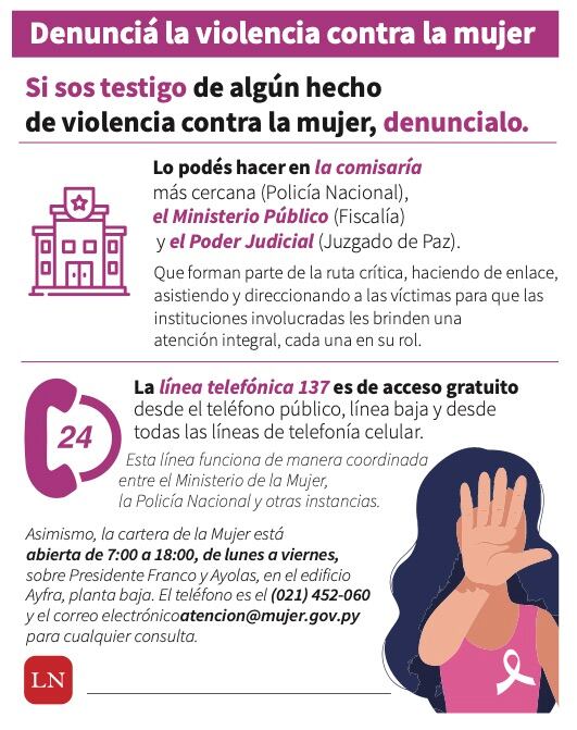 Anímate a denunciar casos de violencia. Foto: Archivo