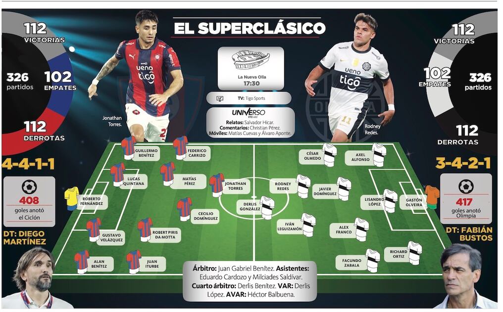 El superclásico se disputará en la Nueva Olla, a partir de las 17:30