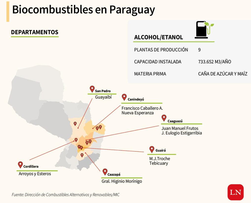 Infografía de las zonas de producción a nivel país.