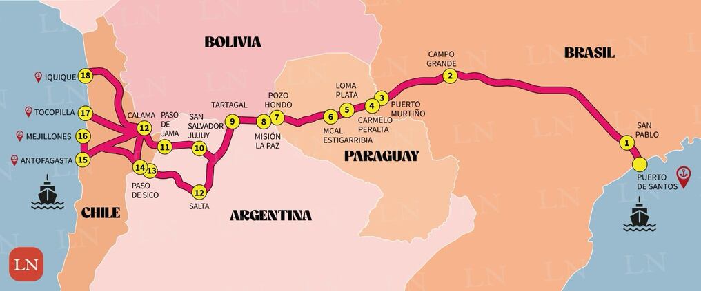 Paraguay se ubicará en el centro del corredor que conectará los puertos de los océanos Atlántico y Pacífico. Infografía: Rodrigo Leguizamón
