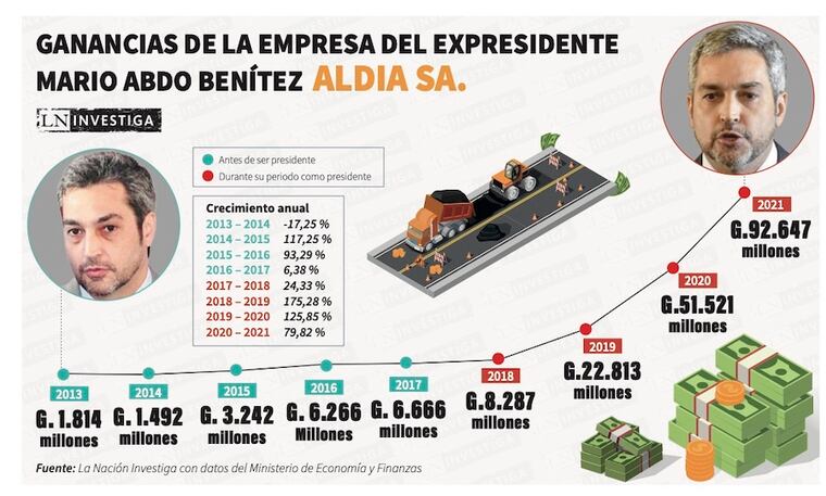 Foto: LN Investiga