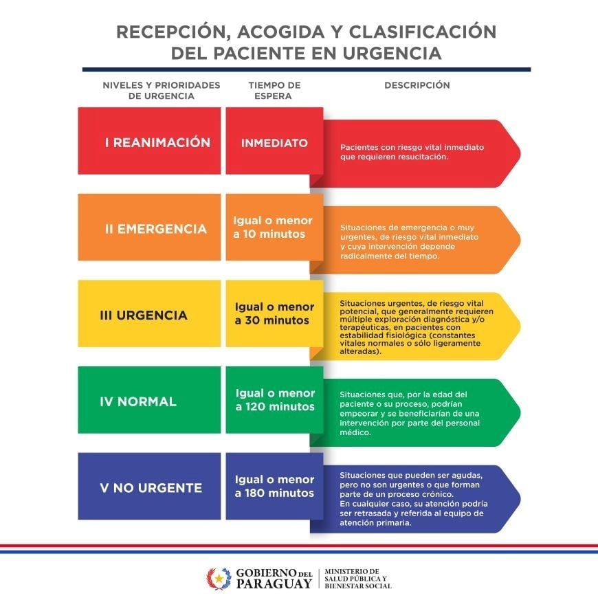 Diario HOY | Sistema RAC salva vidas: explican cómo funciona la ...