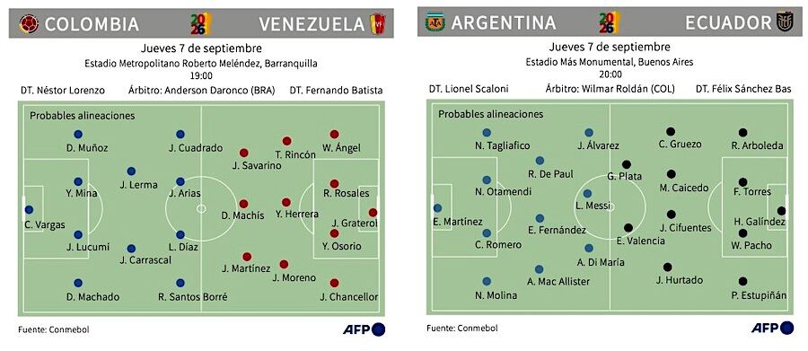 Messi mide su poder ante Ecuador