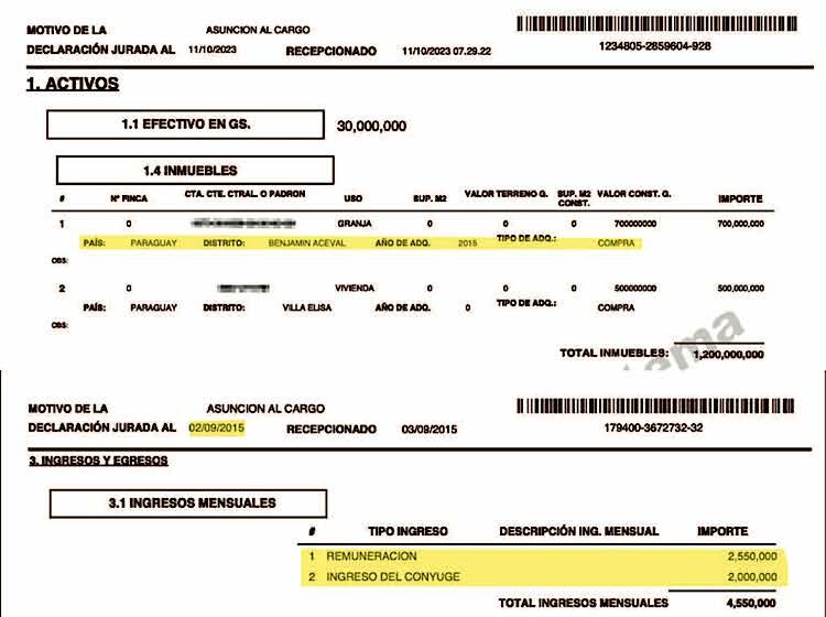 Millonario patrimonio de Sergio Estigarribia pese a no registrar trabajos previos en sector privado y pese a modesto ingreso, segn declaraciones juradas de su esposa