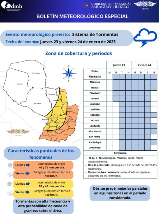Foto: Captura de pantalla