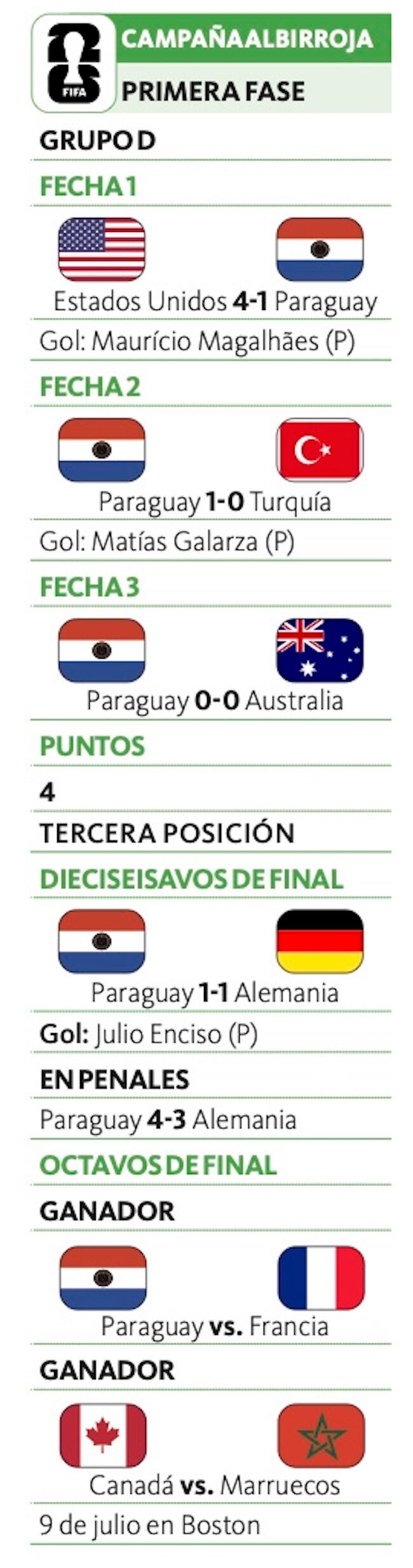 La Nación / El duelo David contra Goliat