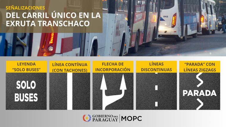 Señalizaciones del carril único de buses.