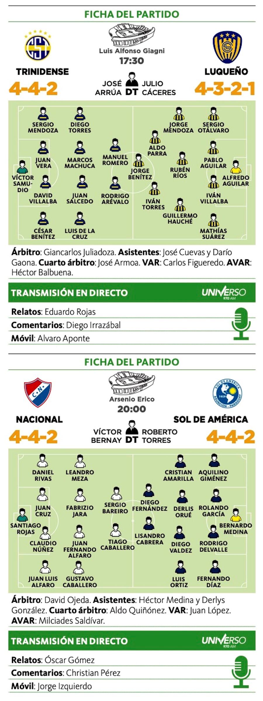 Sol, con nuevo DT