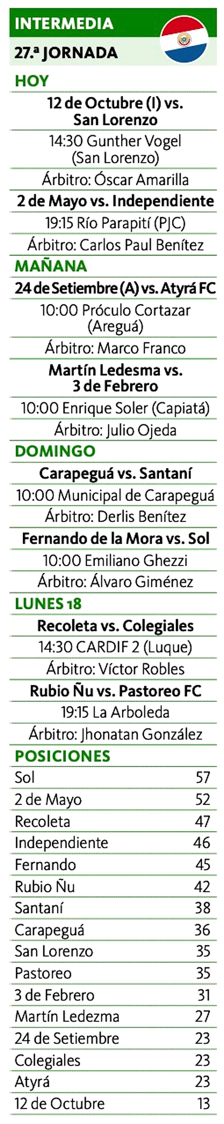 2 de Mayo, por acercarse al ascenso